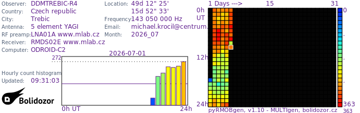 DDMTREBIC-R4_072026.jpg