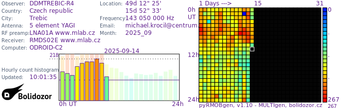 DDMTREBIC-R4_092025.jpg