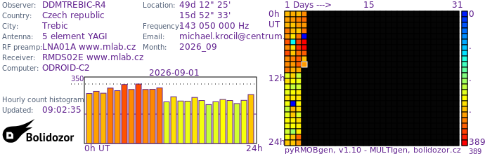 DDMTREBIC-R4_092026.jpg