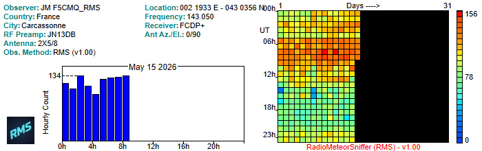 F5CMQ_RMS_052026.jpg