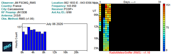 F5CMQ_RMS_072026.jpg