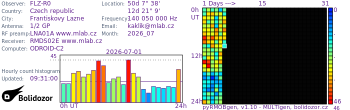 FLZ-R0_072026.jpg