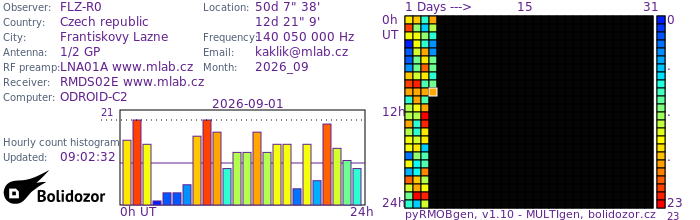 FLZ-R0_092026.jpg