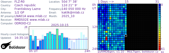 FLZ-R0_102025.jpg