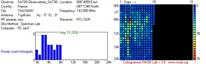 Observatoire_SAT00_052026.jpg