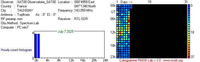 Observatoire_SAT00_072025.jpg