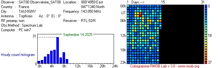 Observatoire_SAT00_092025.jpg