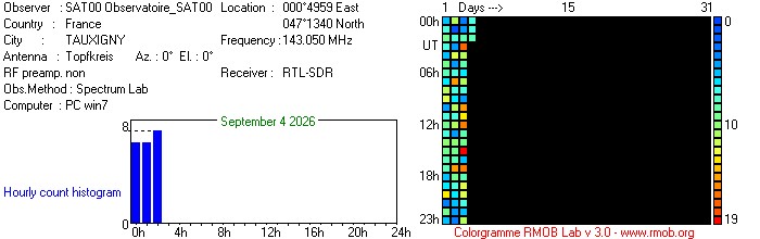 Observatoire_SAT00_092026.jpg