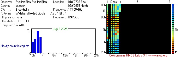 ProximaBleu_072025.jpg