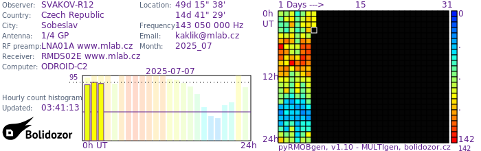 SVAKOV-R12_072025.jpg