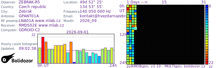 ZEBRAK-R5_092026.jpg
